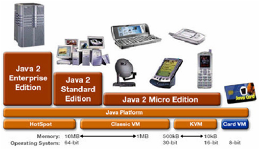 Plataforma Java.