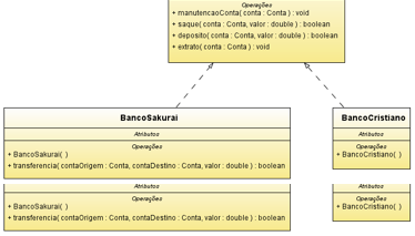 Interface do banco e suas implementações.