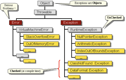 PHP Exceptions: tratamento de erros