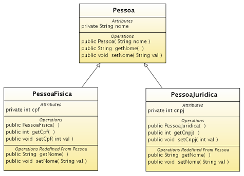 Programação orientada a objetos: Herança e polimorfismo – Parte 2