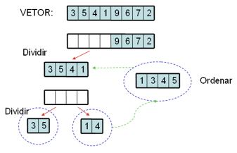 Ordenação de Dados - Bubble Sort • Universidade Java