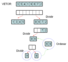 Ordenação de Dados - Bubble Sort • Universidade Java