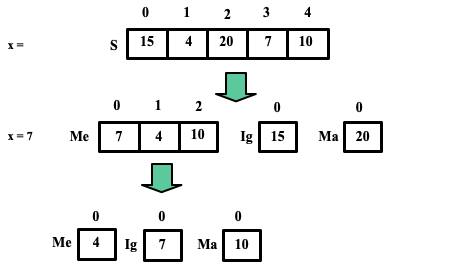 Como ordenar um vetor com o algoritmo SELECTION SORT